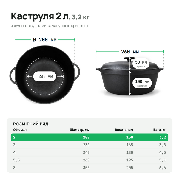 Каструля чавунна 2 л з чавунною кришкою ТМ СІТОН KAS2-K фото