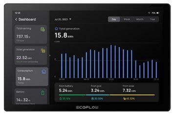 Система розумний будинок EcoFlow PowerInsight 6783 фото
