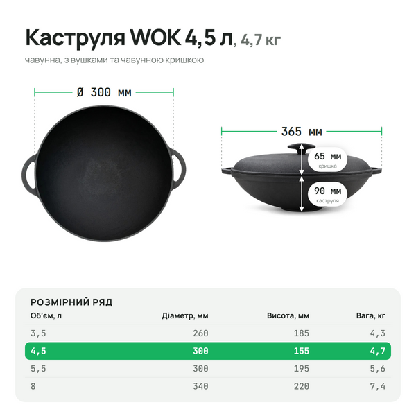 Каструля чавунна WOK 4,5 л з чавунною кришкою ТМ СІТОН 3090W-K фото