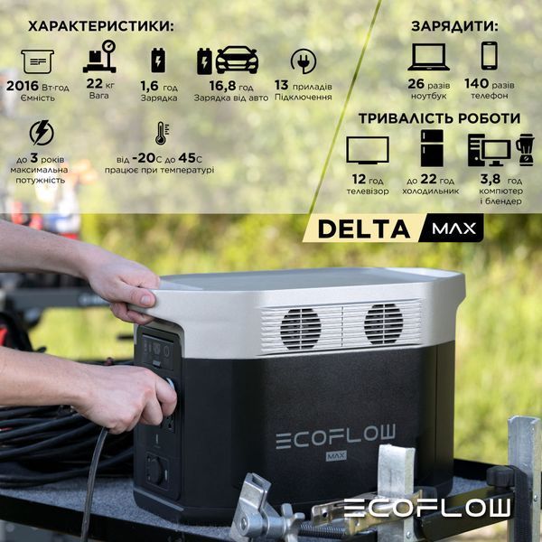 Зарядна станція EcoFlow DELTA Max 2000 (2016 Вт&middot;год) 3594 фото